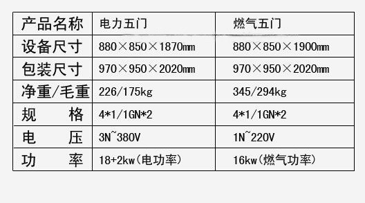 五门全自动蒸饭机技术参数图