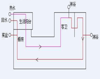 专业酒店厨房设备公司为你专业介绍酒店厨房用电情况